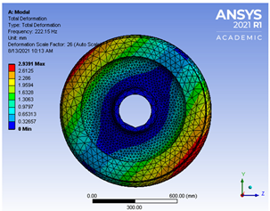 Vibration 04 00051 i0a1