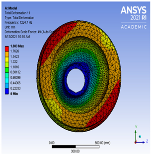 Vibration 04 00051 i0a10