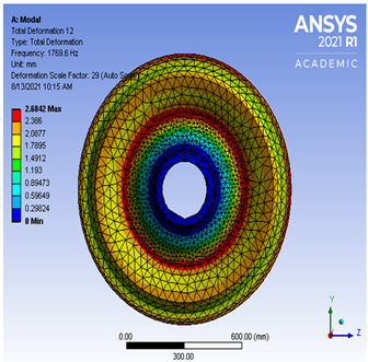 Vibration 04 00051 i0a11