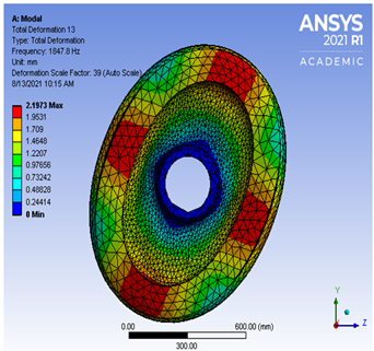 Vibration 04 00051 i0a12