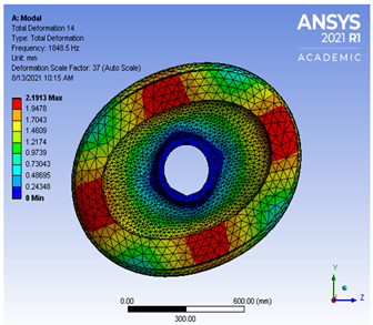 Vibration 04 00051 i0a13