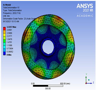 Vibration 04 00051 i0a14