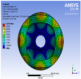 Vibration 04 00051 i0a15
