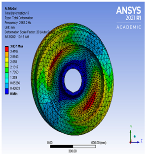 Vibration 04 00051 i0a16