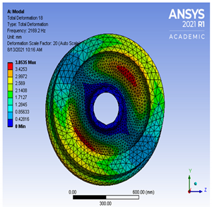 Vibration 04 00051 i0a17