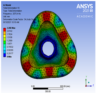Vibration 04 00051 i0a18