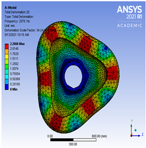 Vibration 04 00051 i0a19