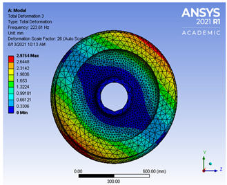 Vibration 04 00051 i0a2