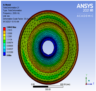 Vibration 04 00051 i0a20
