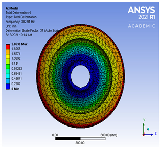 Vibration 04 00051 i0a3