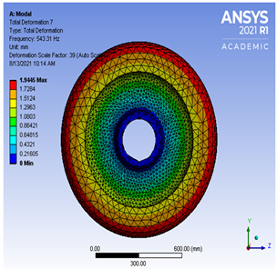 Vibration 04 00051 i0a6