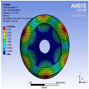 Vibration 04 00051 i0a7