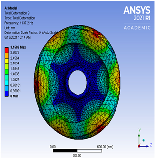 Vibration 04 00051 i0a8