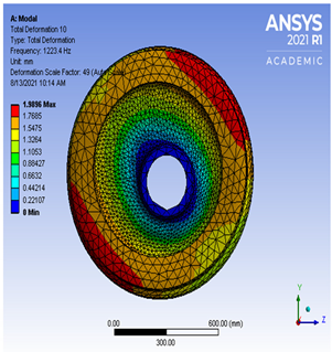 Vibration 04 00051 i0a9