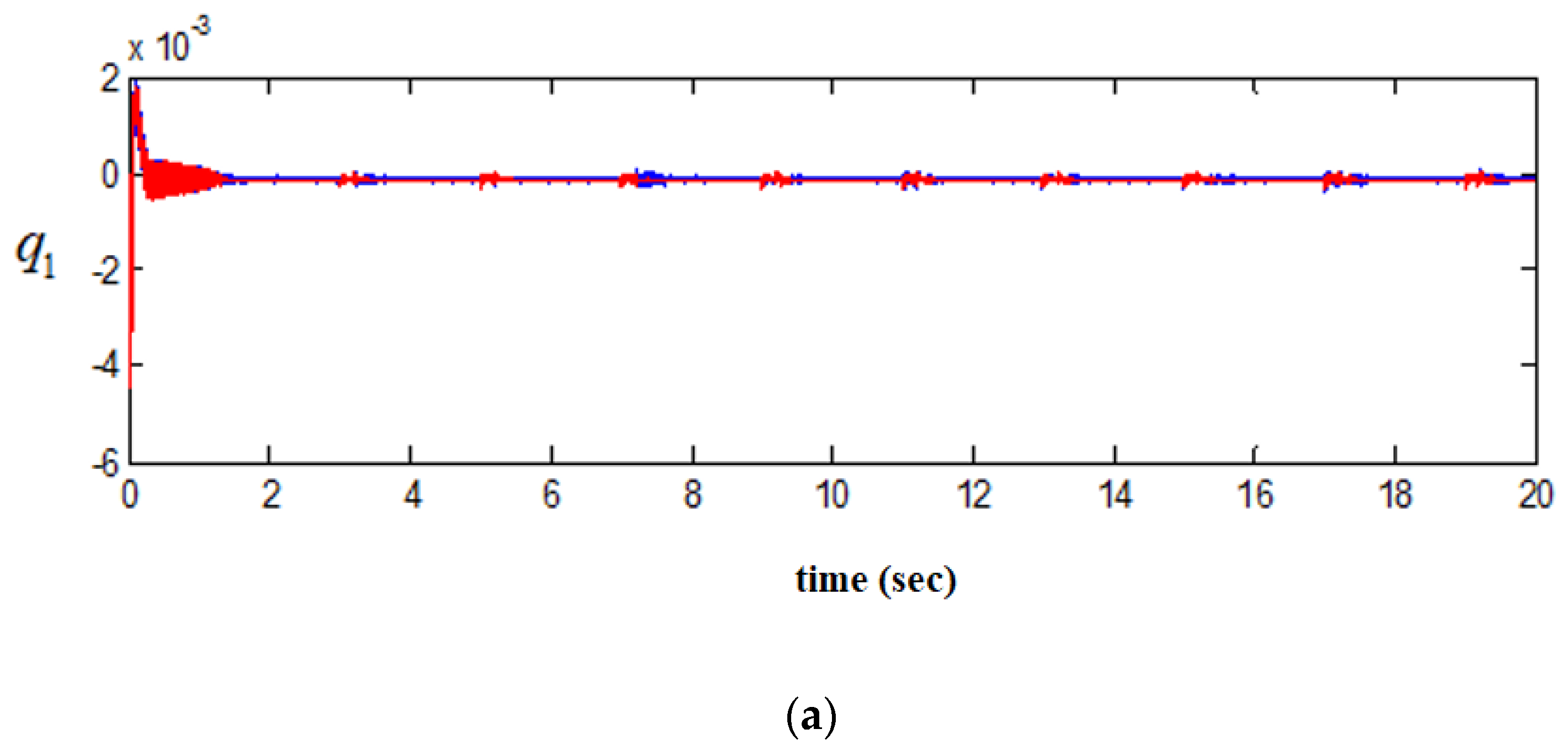 Vibration 05 00001 g006a Vibration 05 00001 g006a