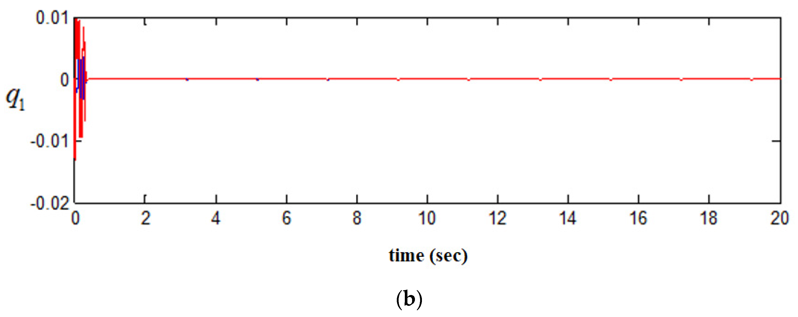 Vibration 05 00001 g006b Vibration 05 00001 g006b
