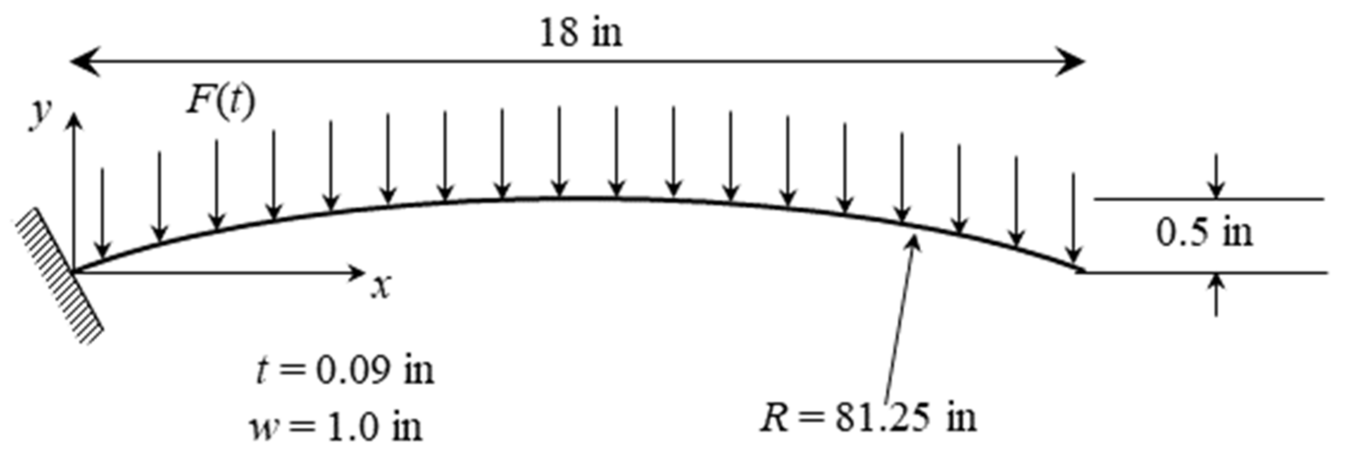 Vibration 05 00002 g001