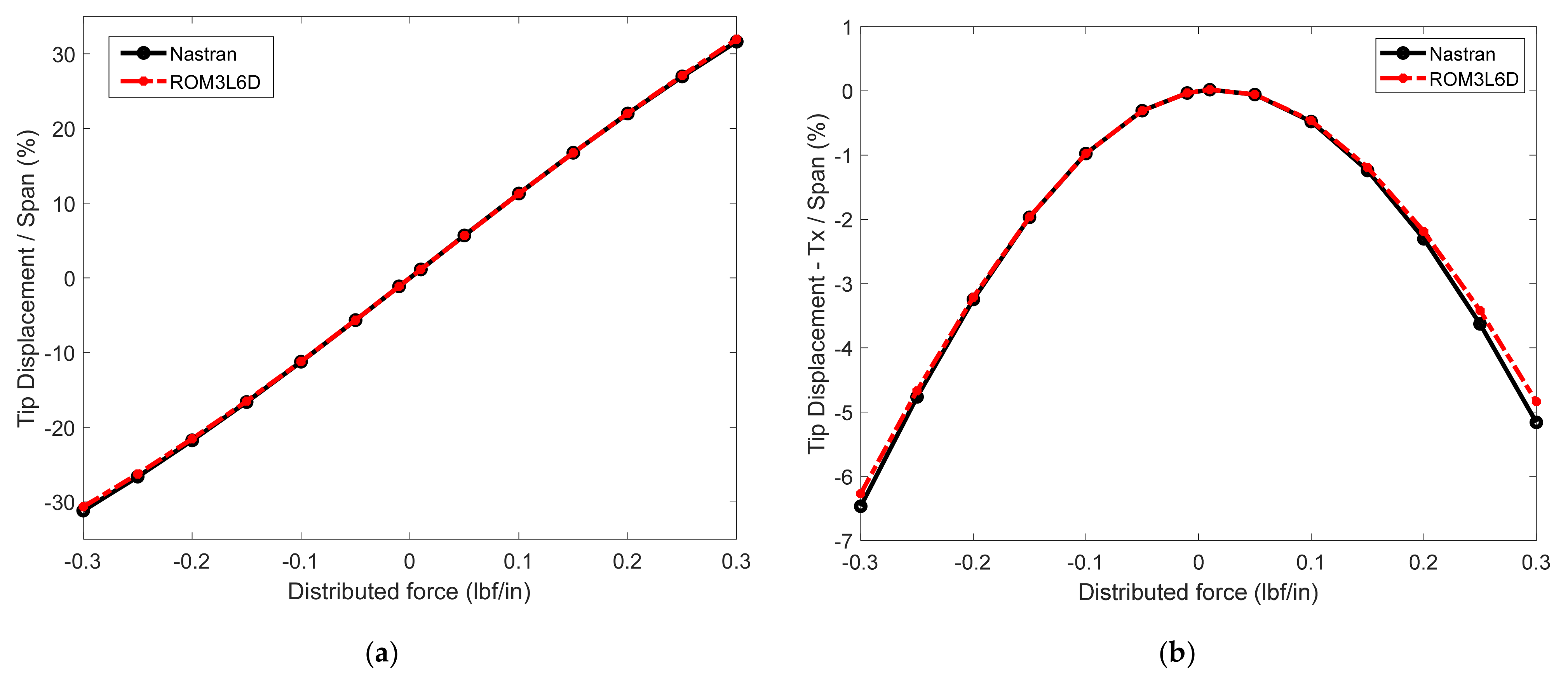 Vibration 05 00002 g002