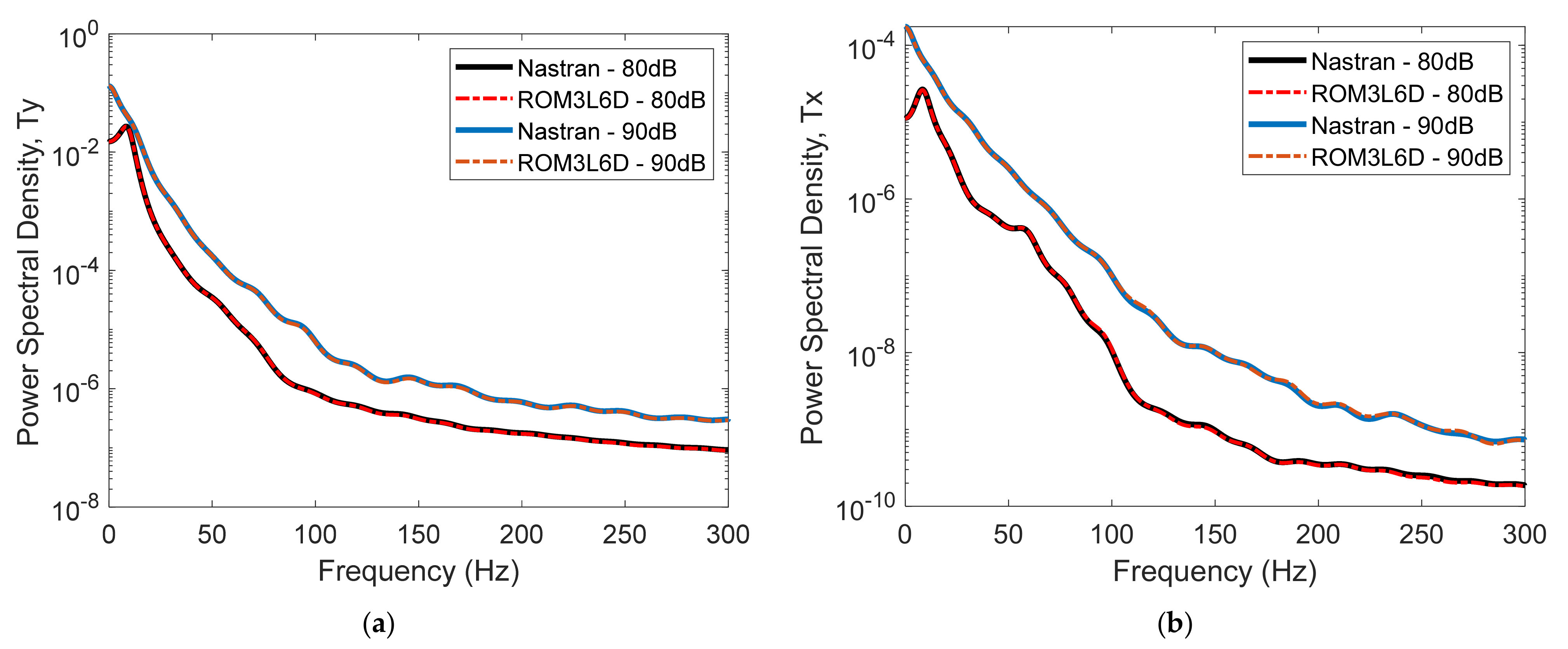 Vibration 05 00002 g003
