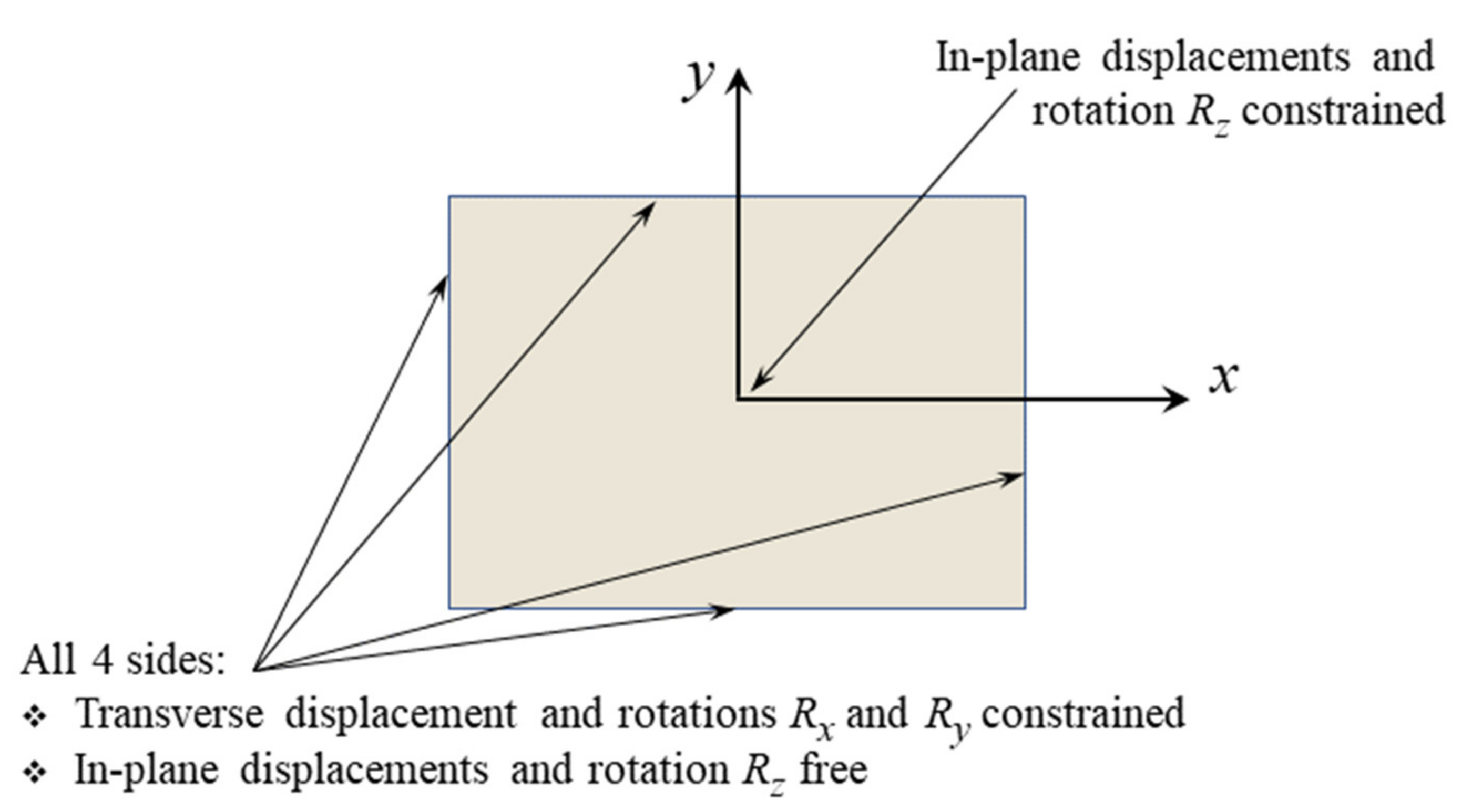 Vibration 05 00002 g004
