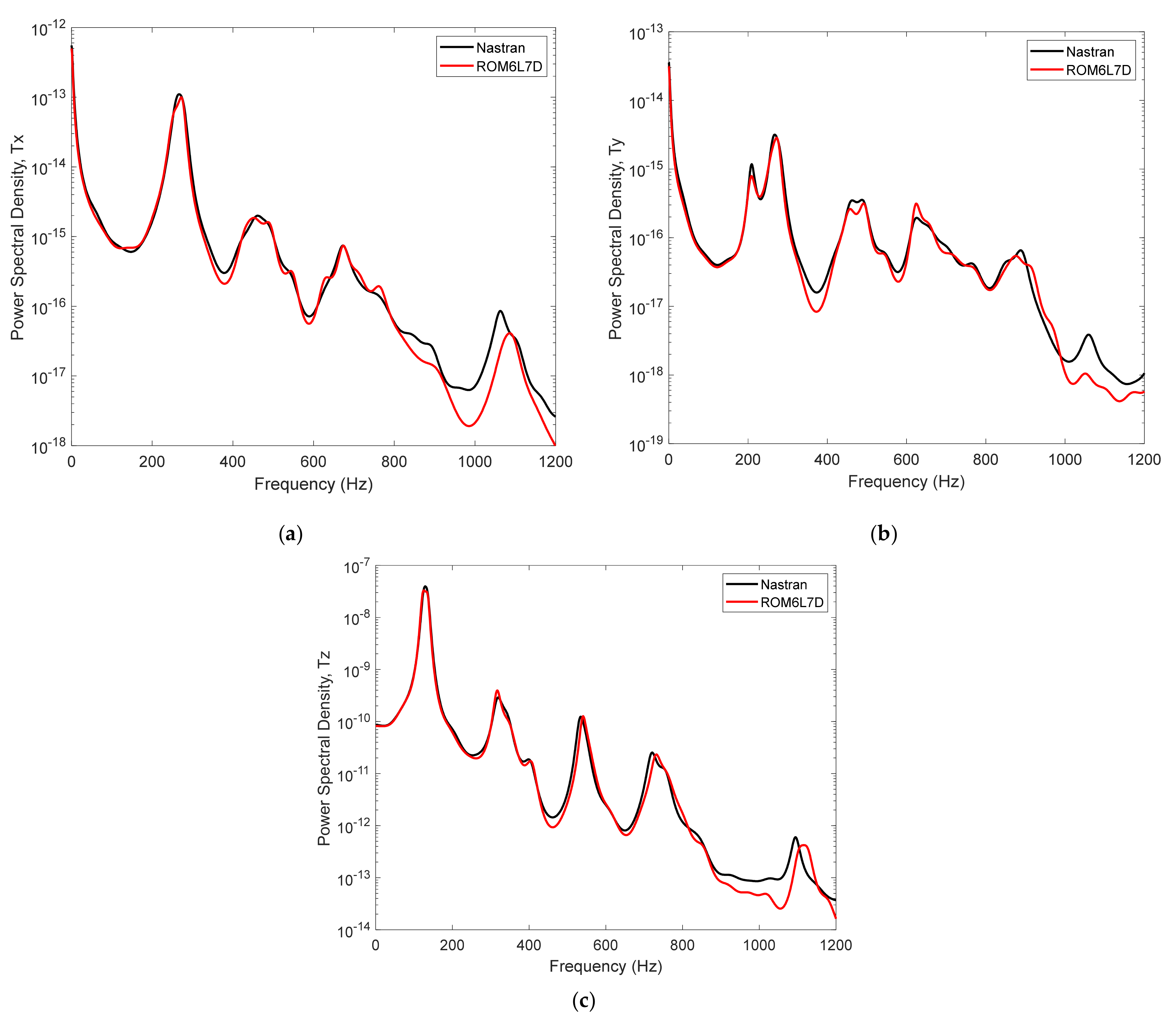 Vibration 05 00002 g006