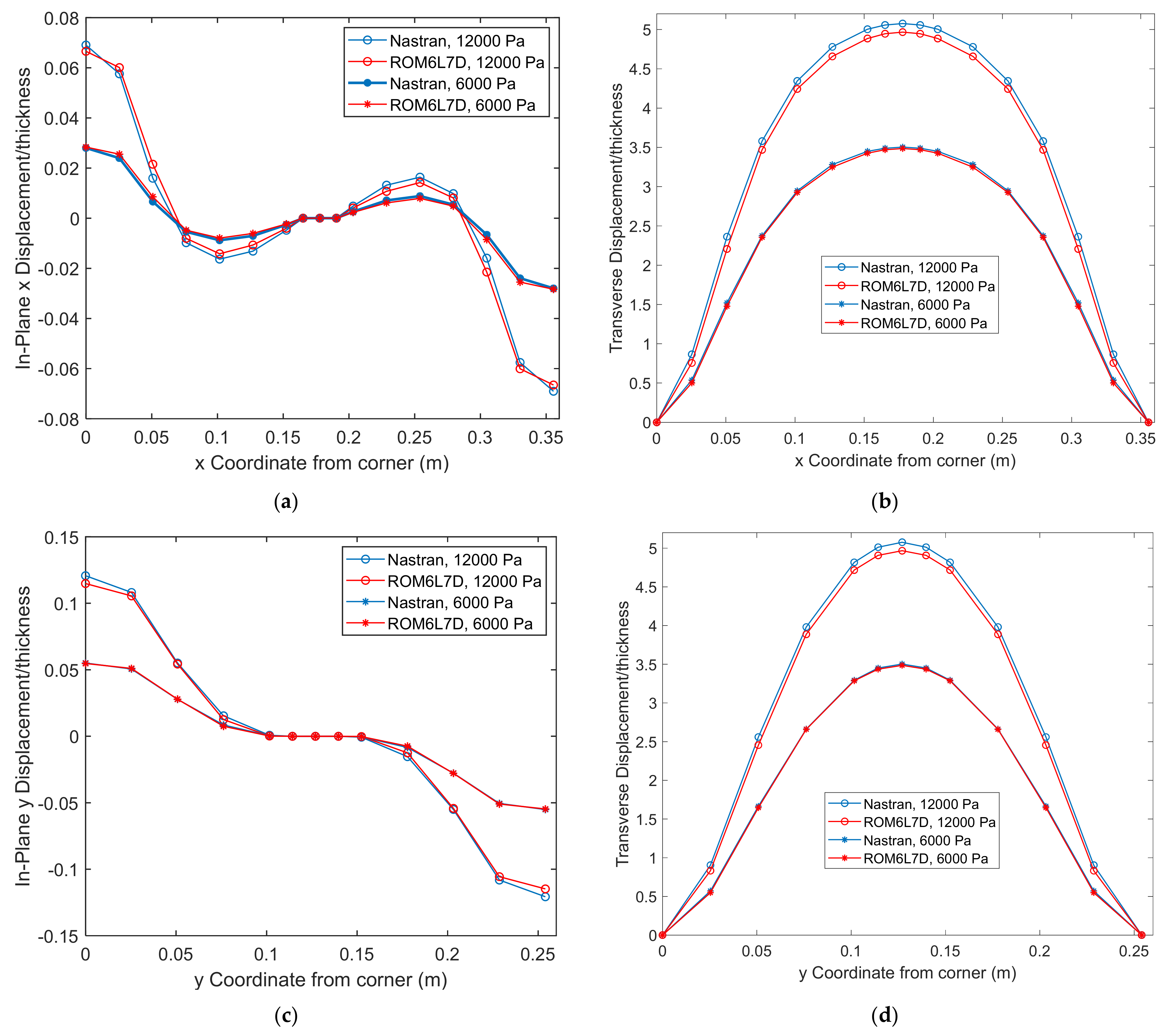 Vibration 05 00002 g007