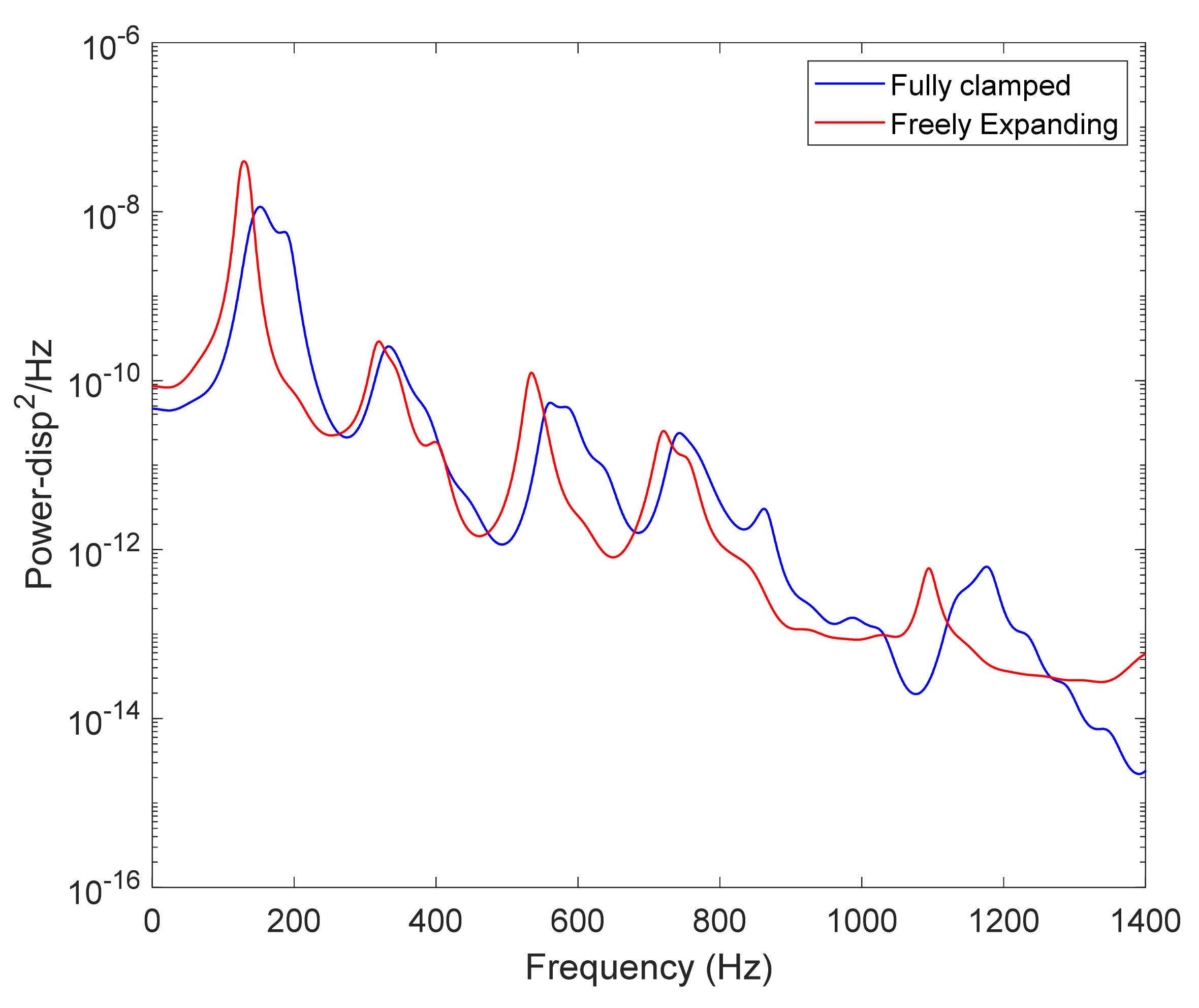 Vibration 05 00002 g008