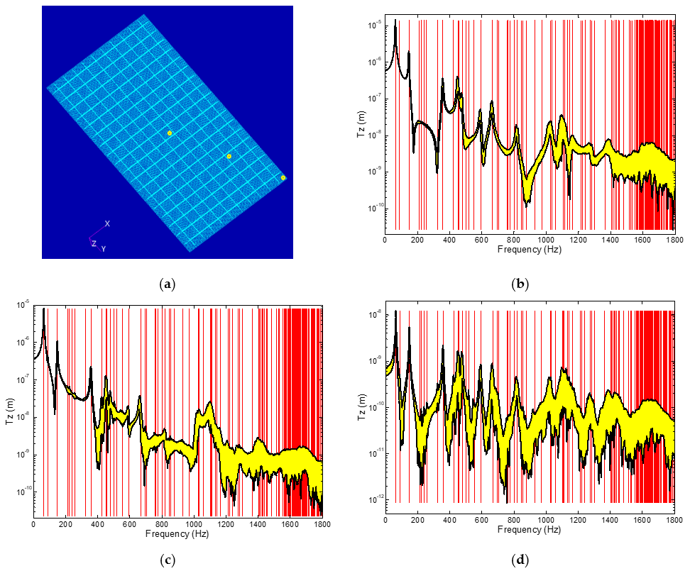 Vibration 05 00002 g011