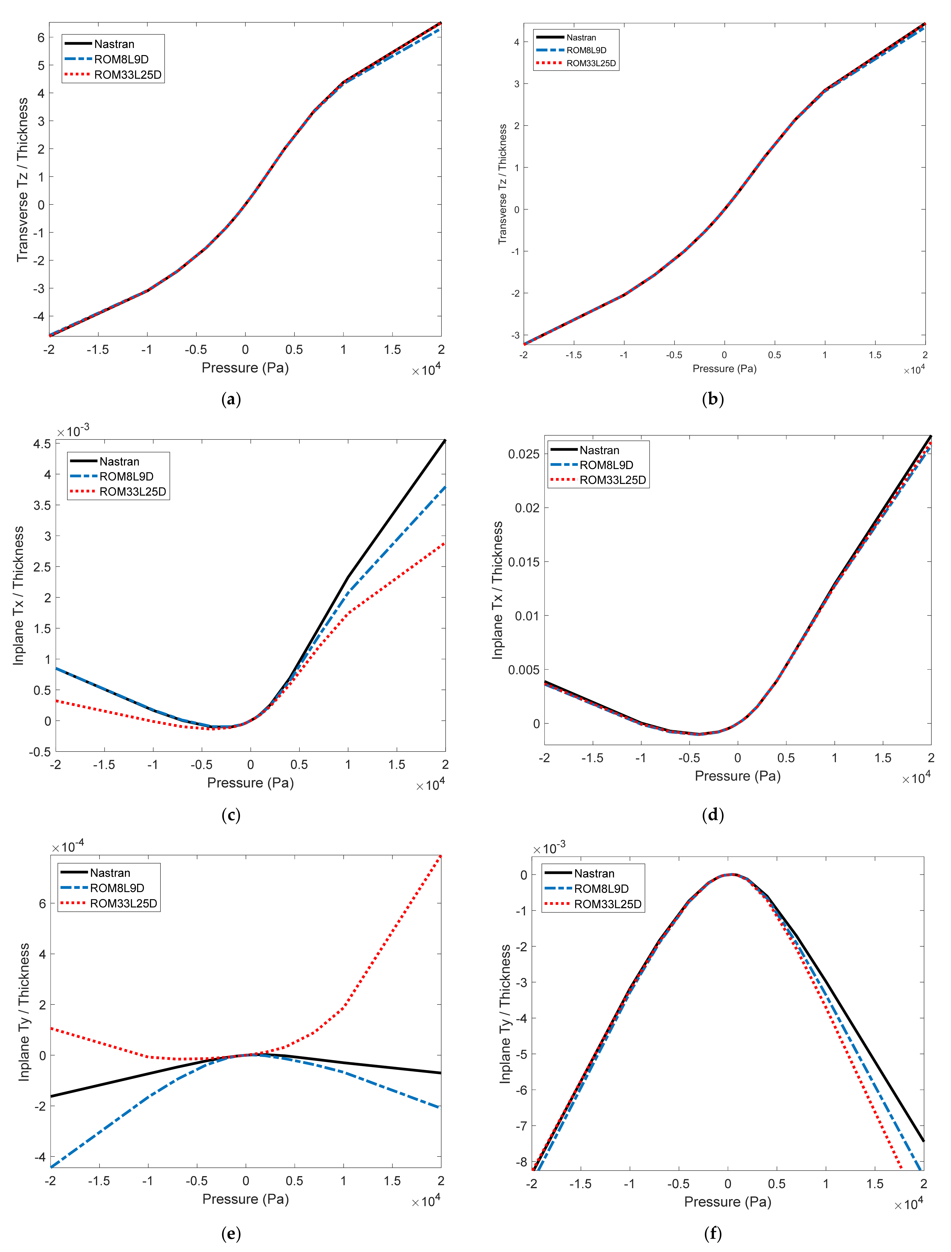 Vibration 05 00002 g013