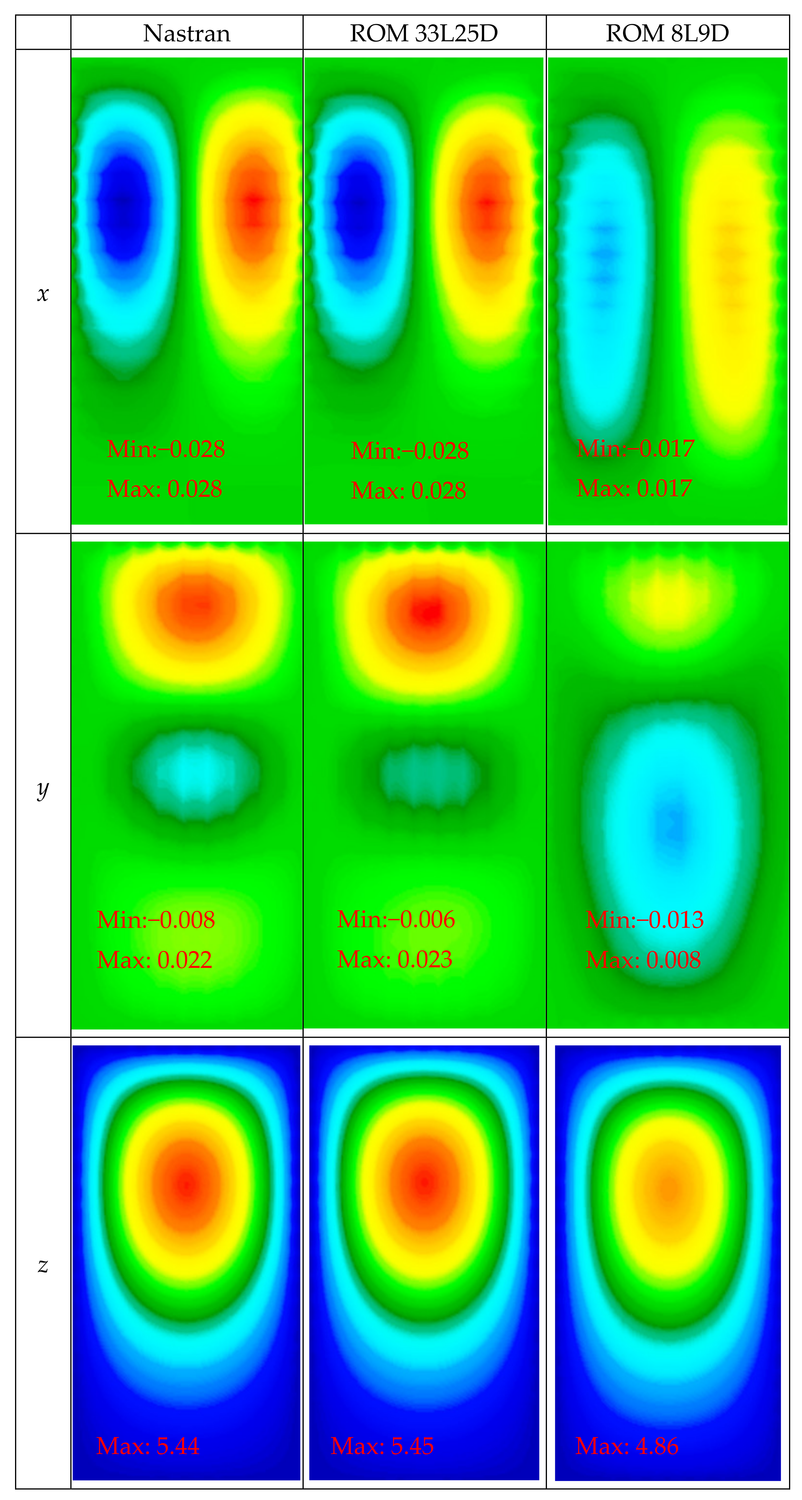 Vibration 05 00002 g016