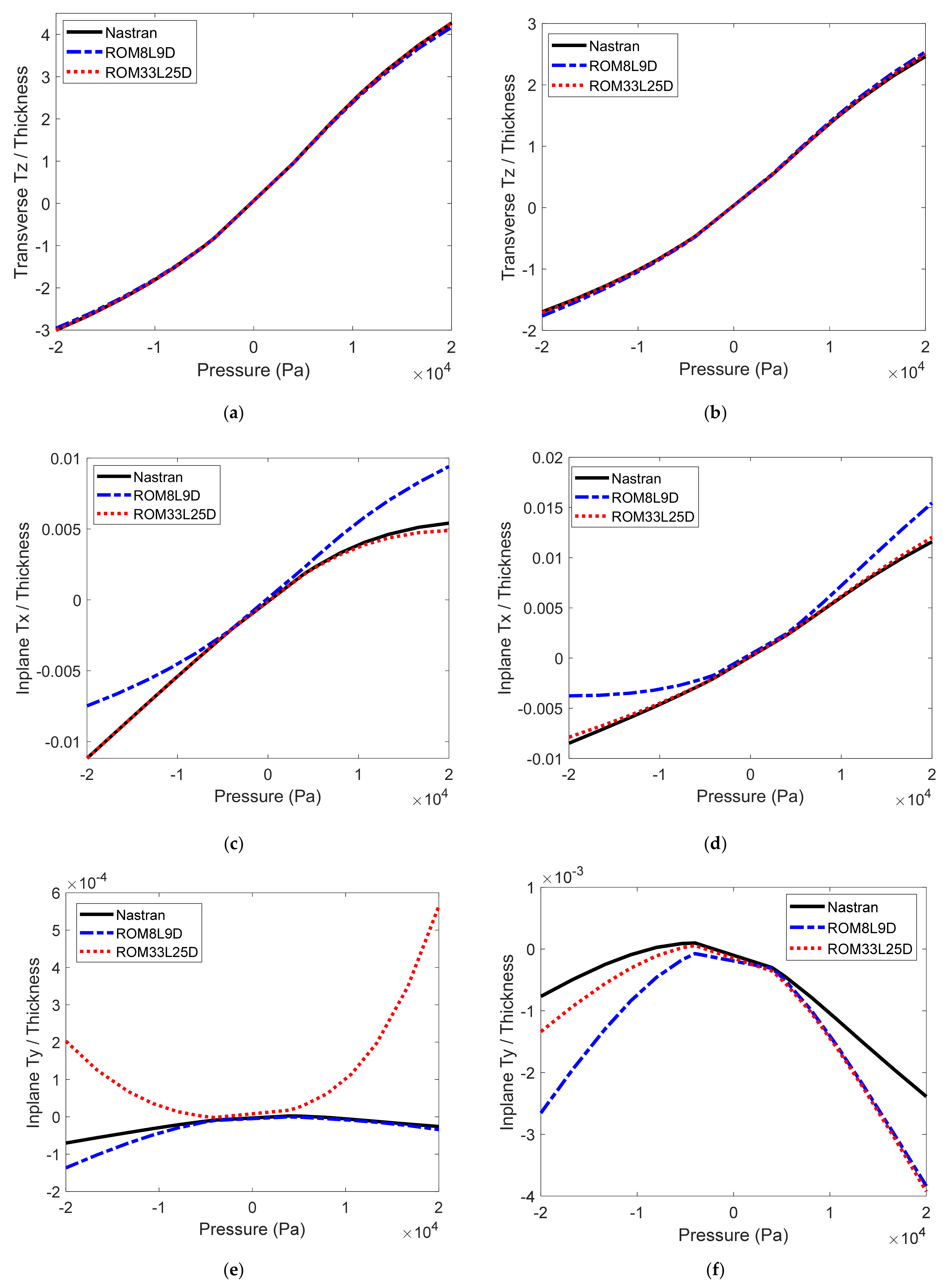Vibration 05 00002 g017