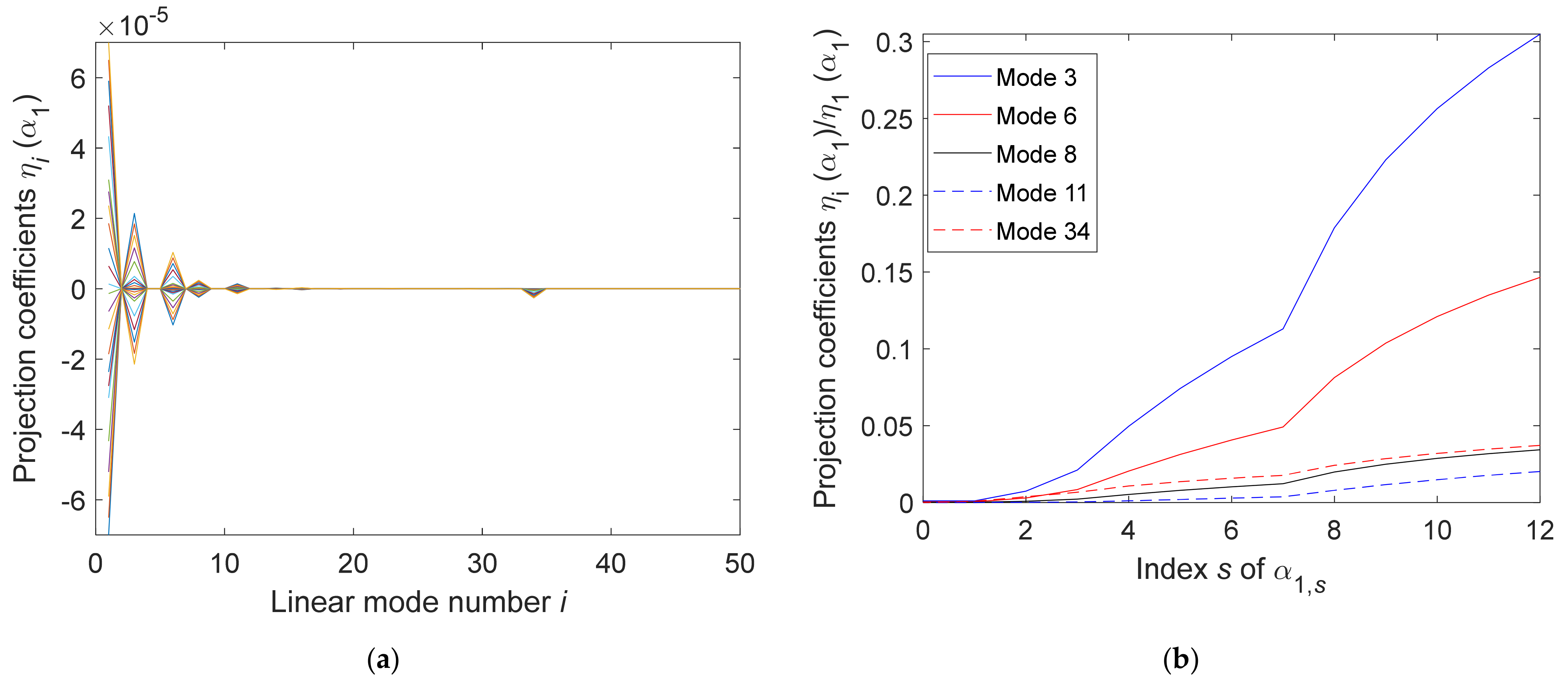 Vibration 05 00002 g020