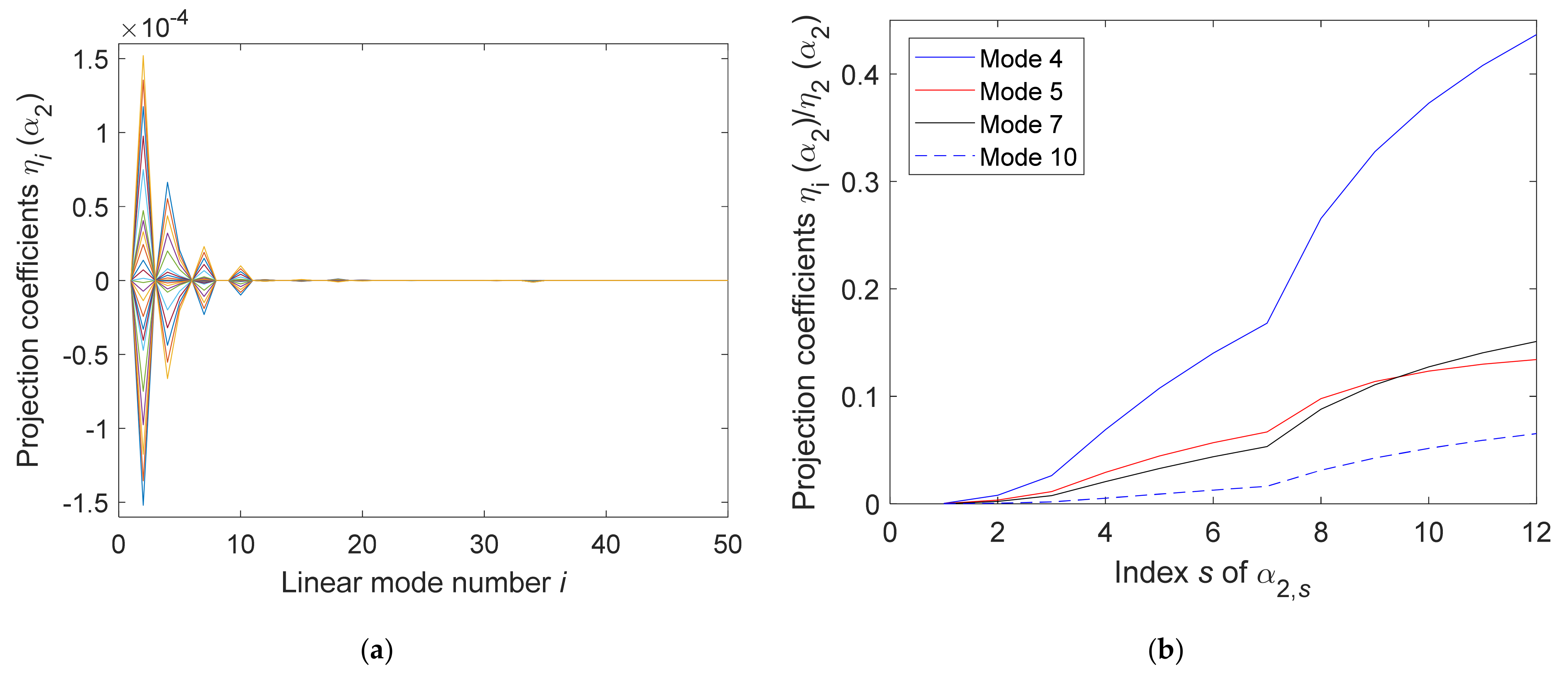 Vibration 05 00002 g021