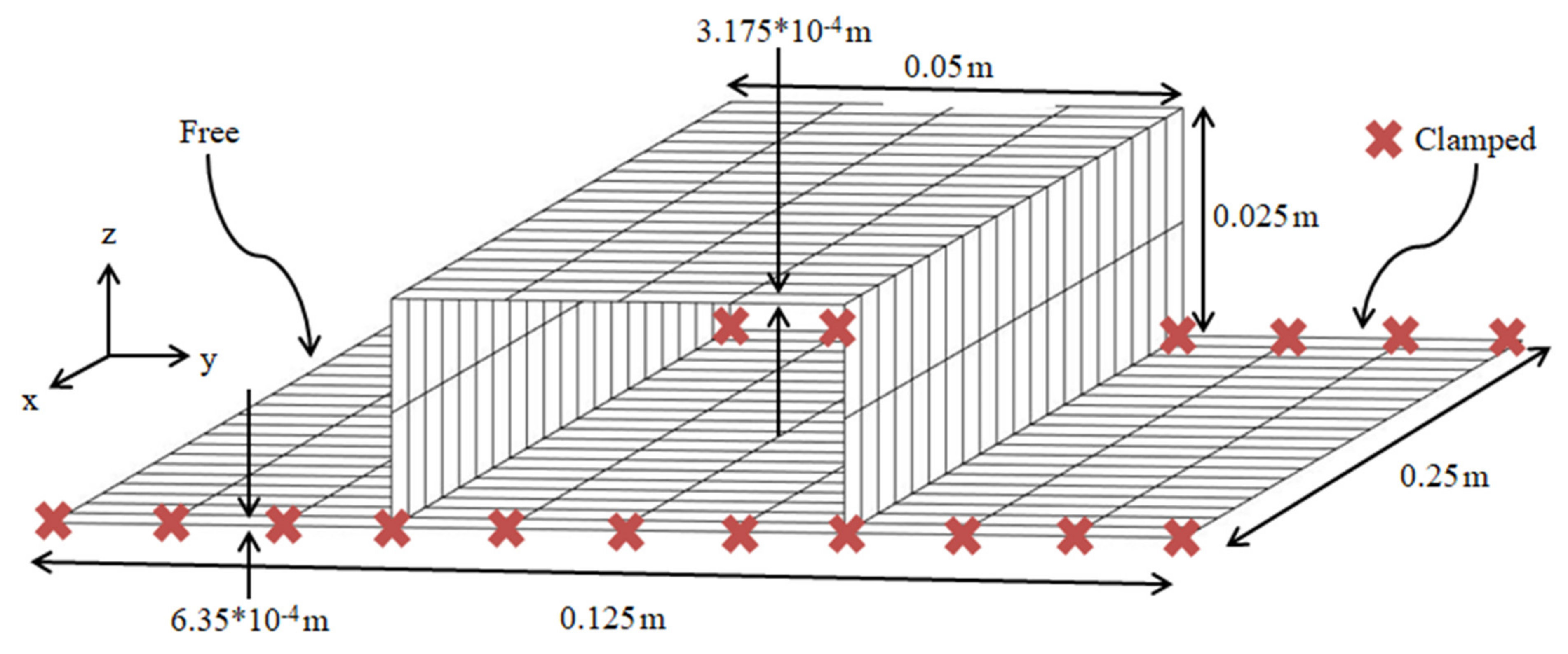 Vibration 05 00002 g022
