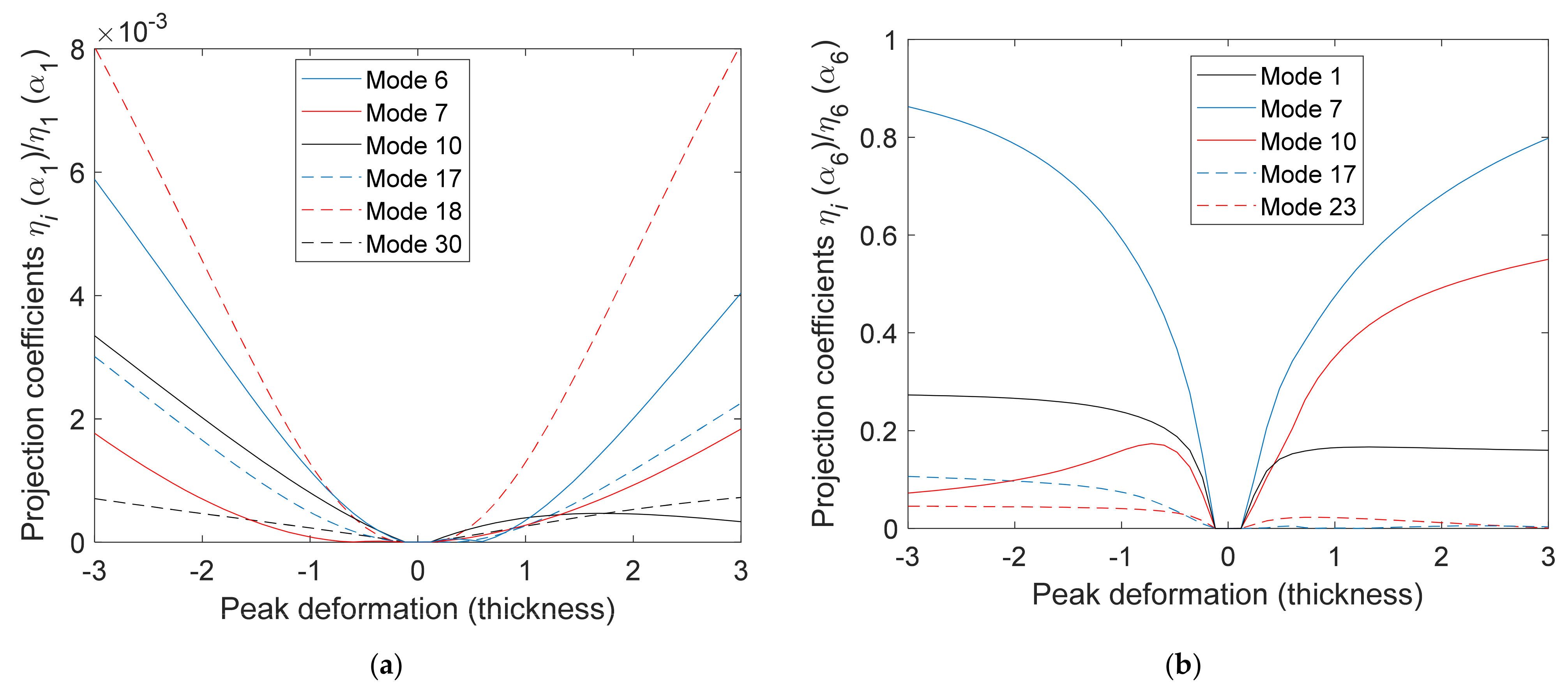 Vibration 05 00002 g023