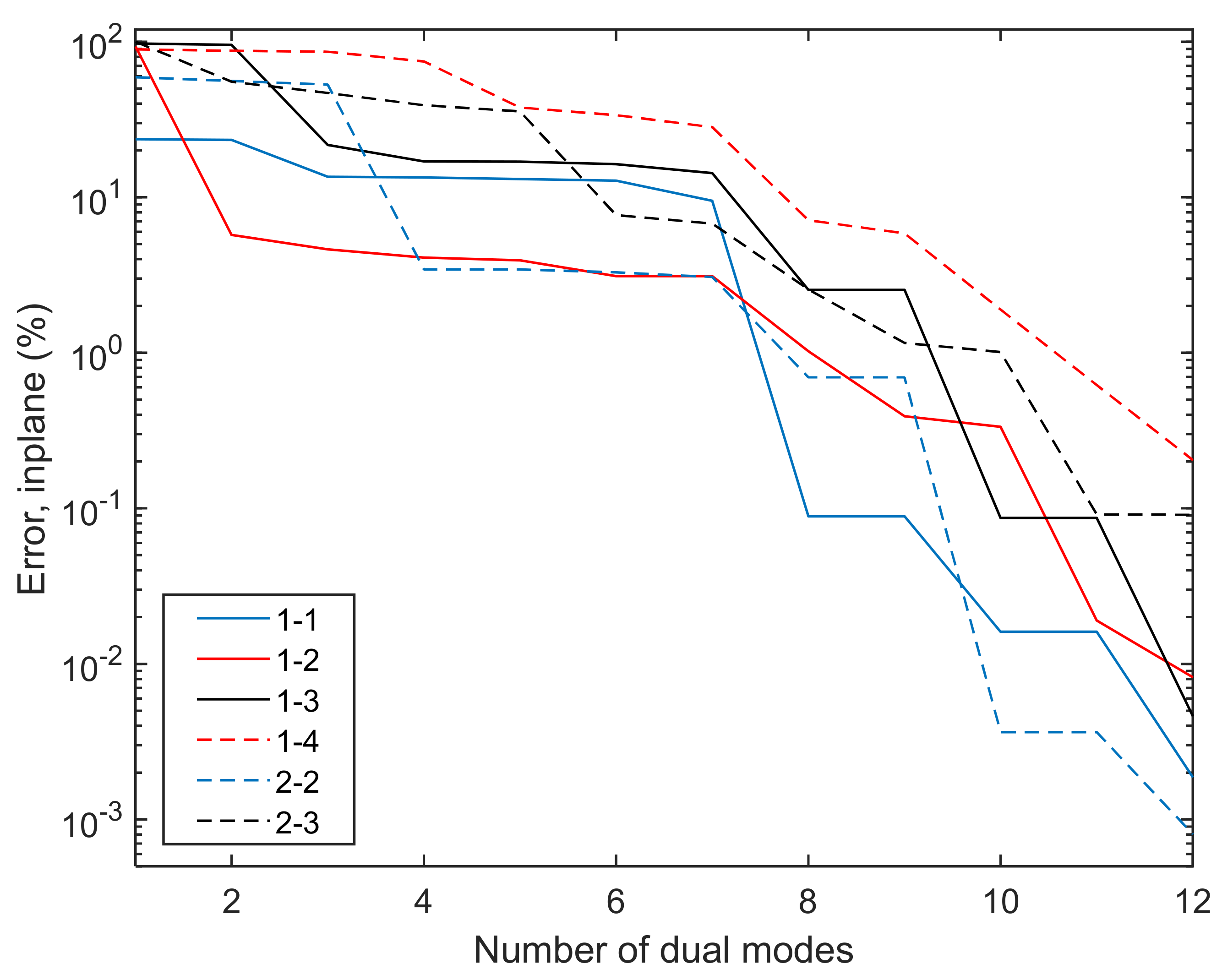 Vibration 05 00002 g026