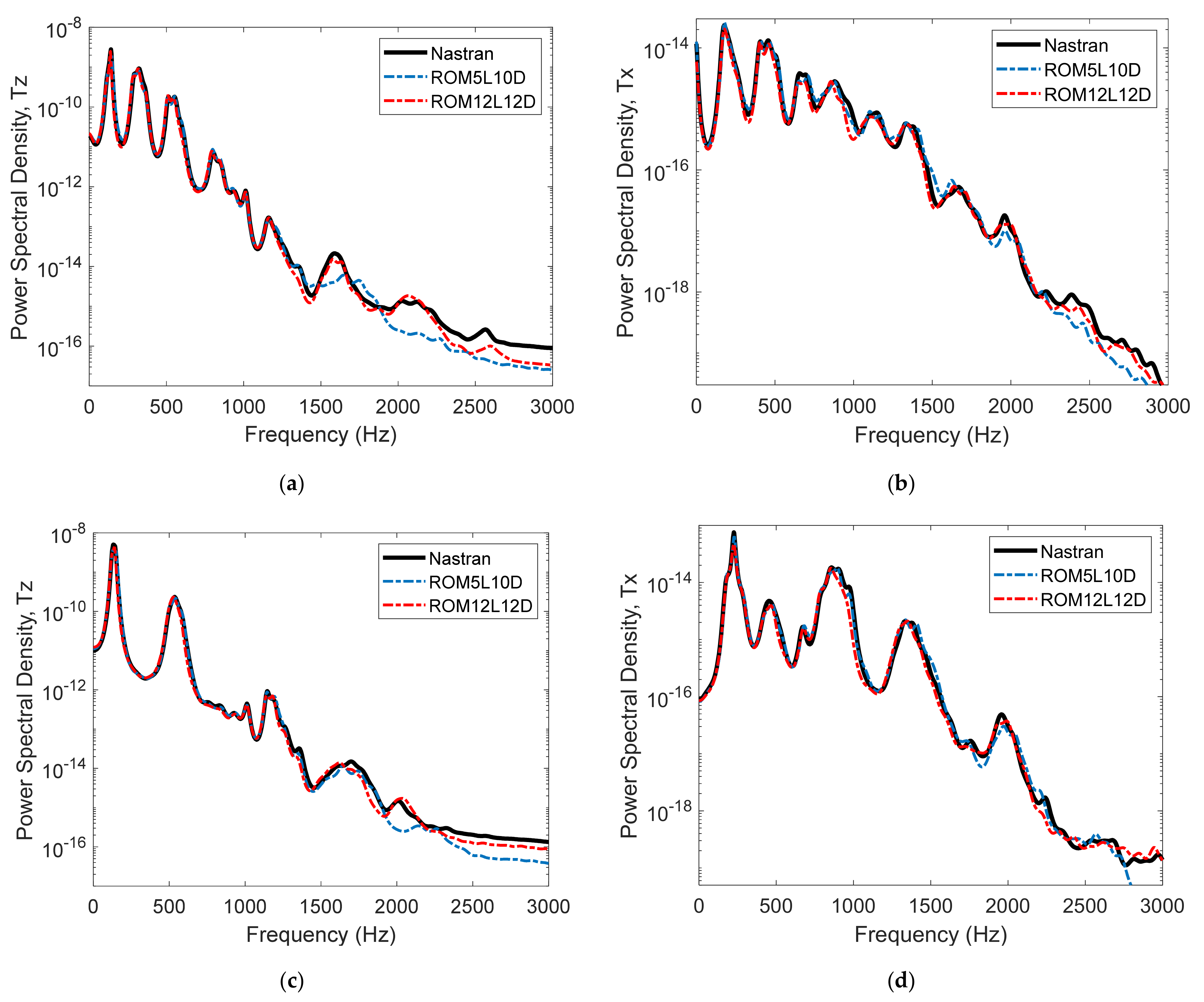 Vibration 05 00002 g028
