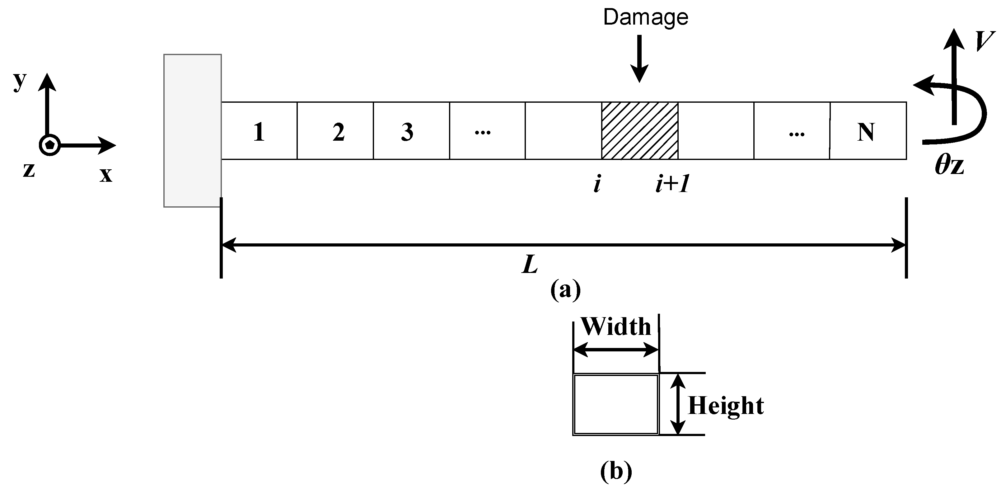 Vibration 05 00003 g001