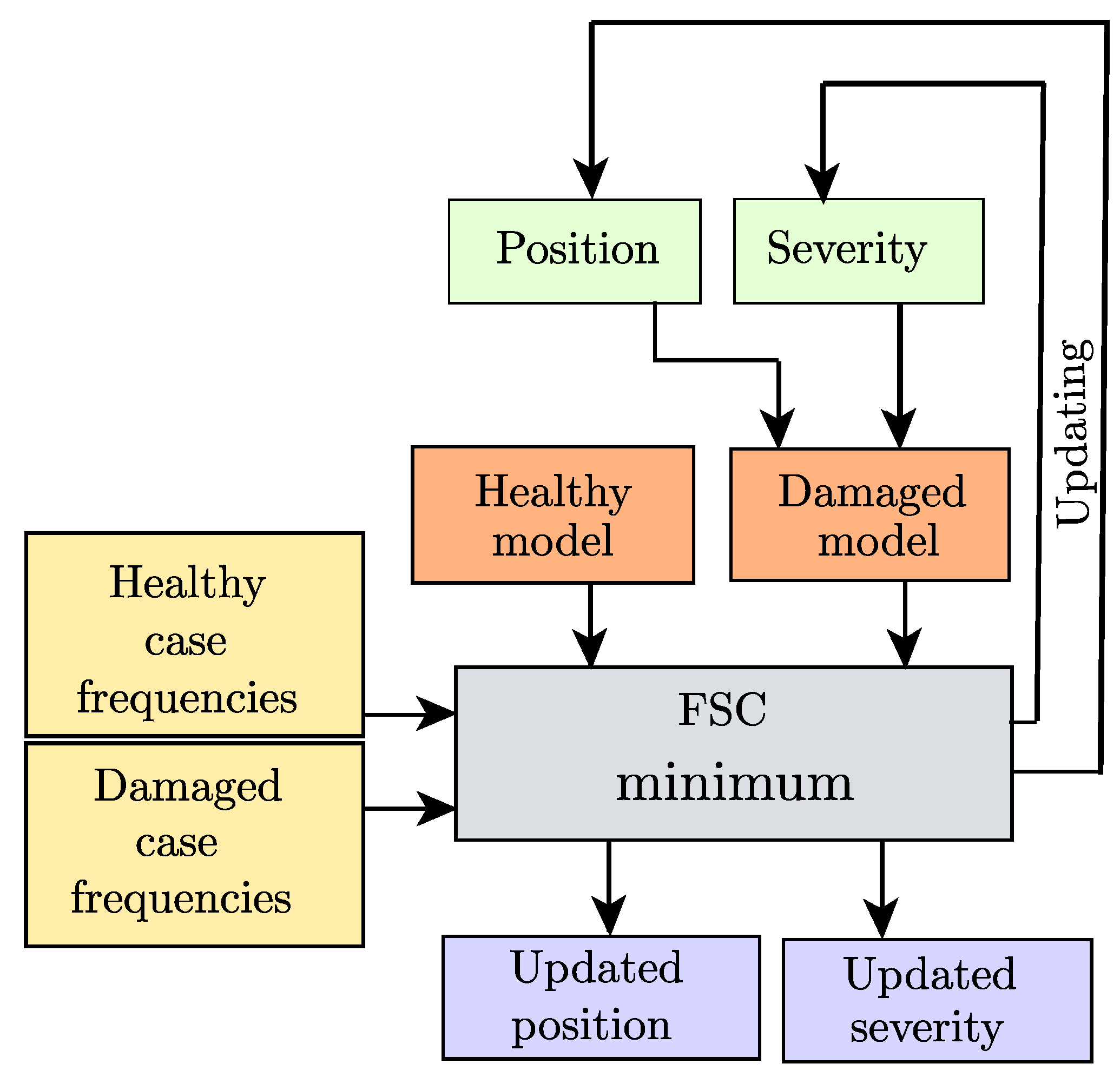 Vibration 05 00003 g002