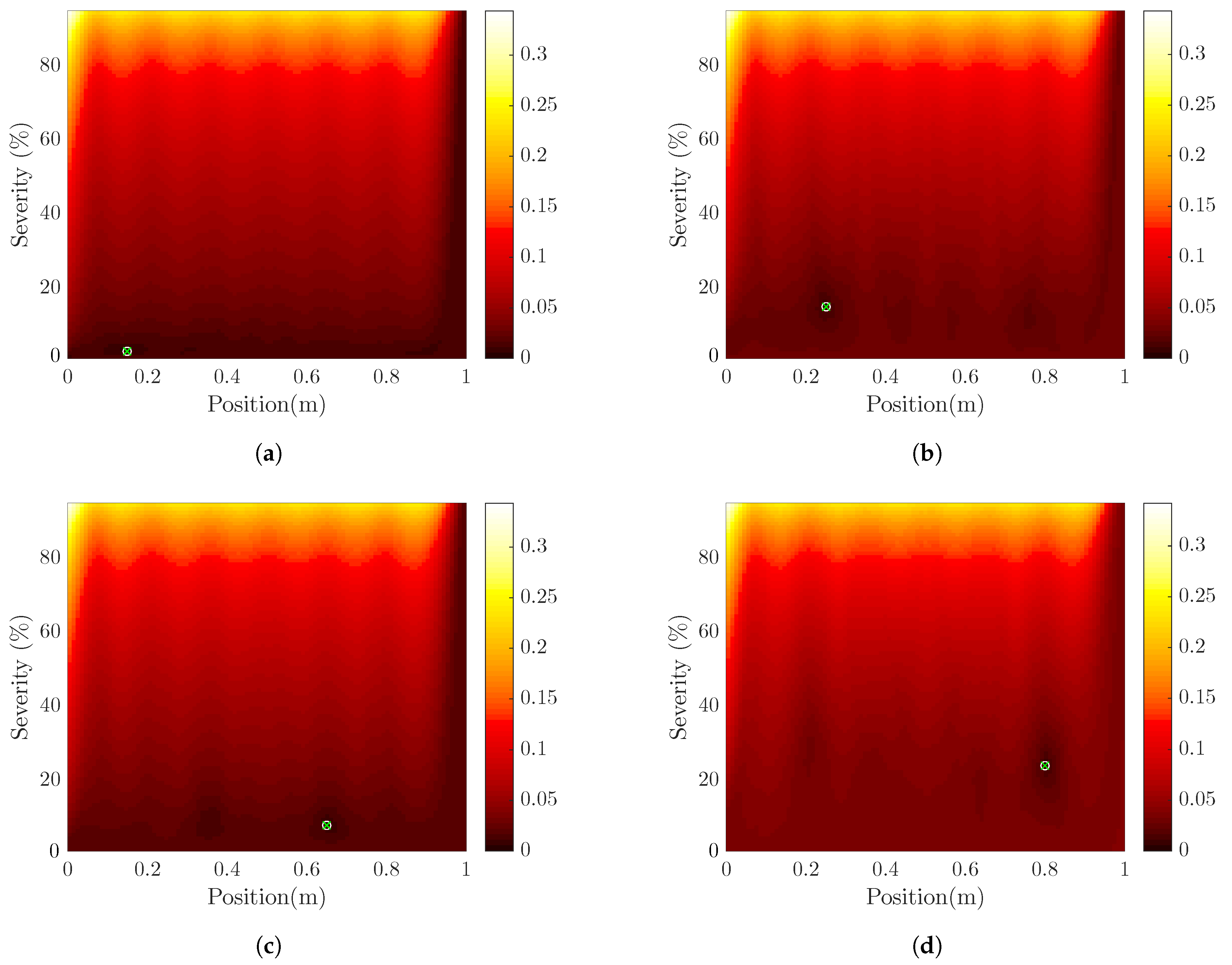 Vibration 05 00003 g003