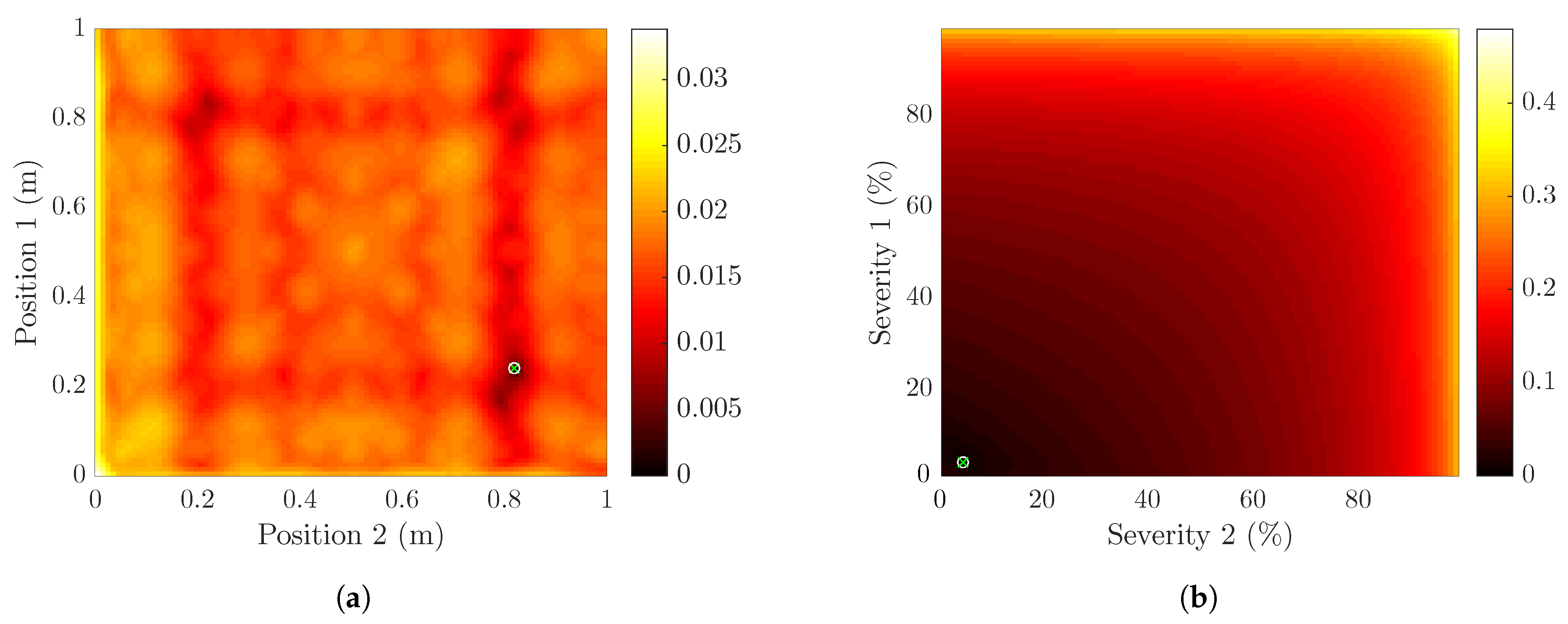 Vibration 05 00003 g004