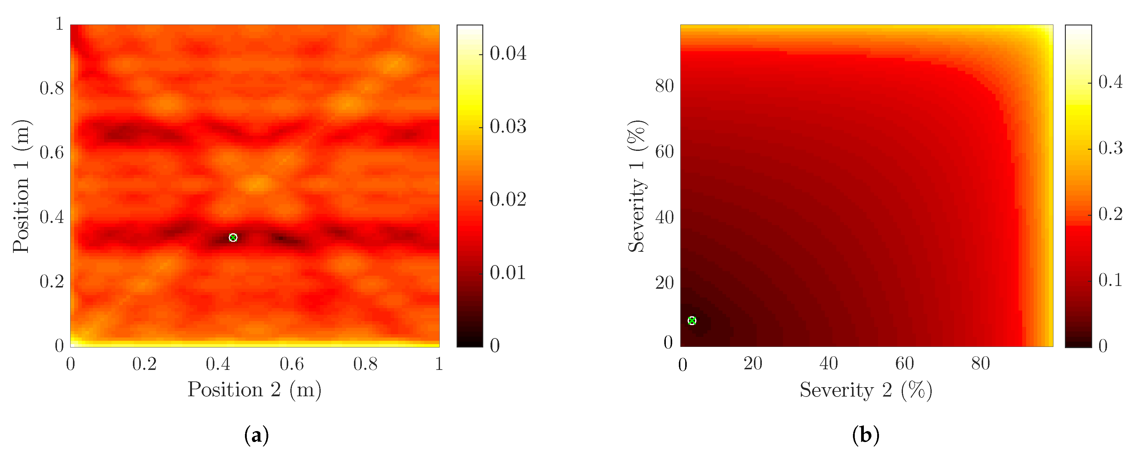 Vibration 05 00003 g006