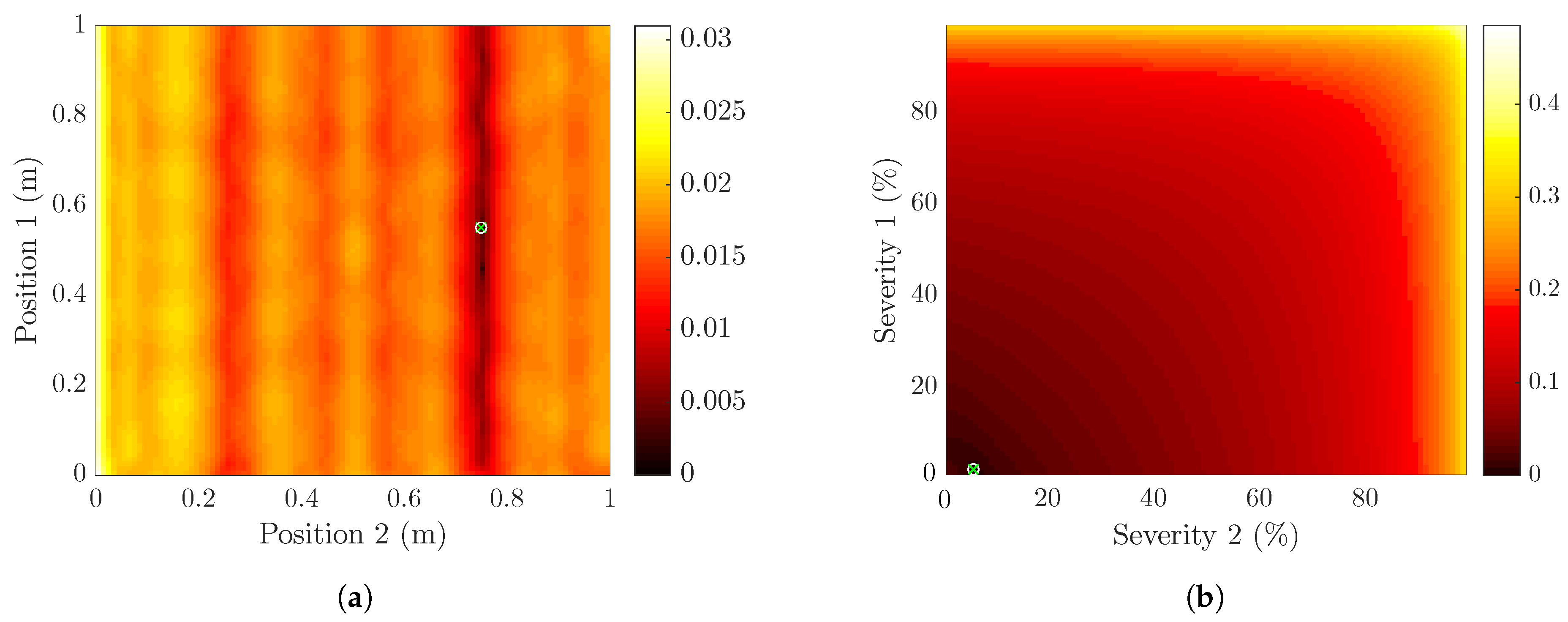 Vibration 05 00003 g007