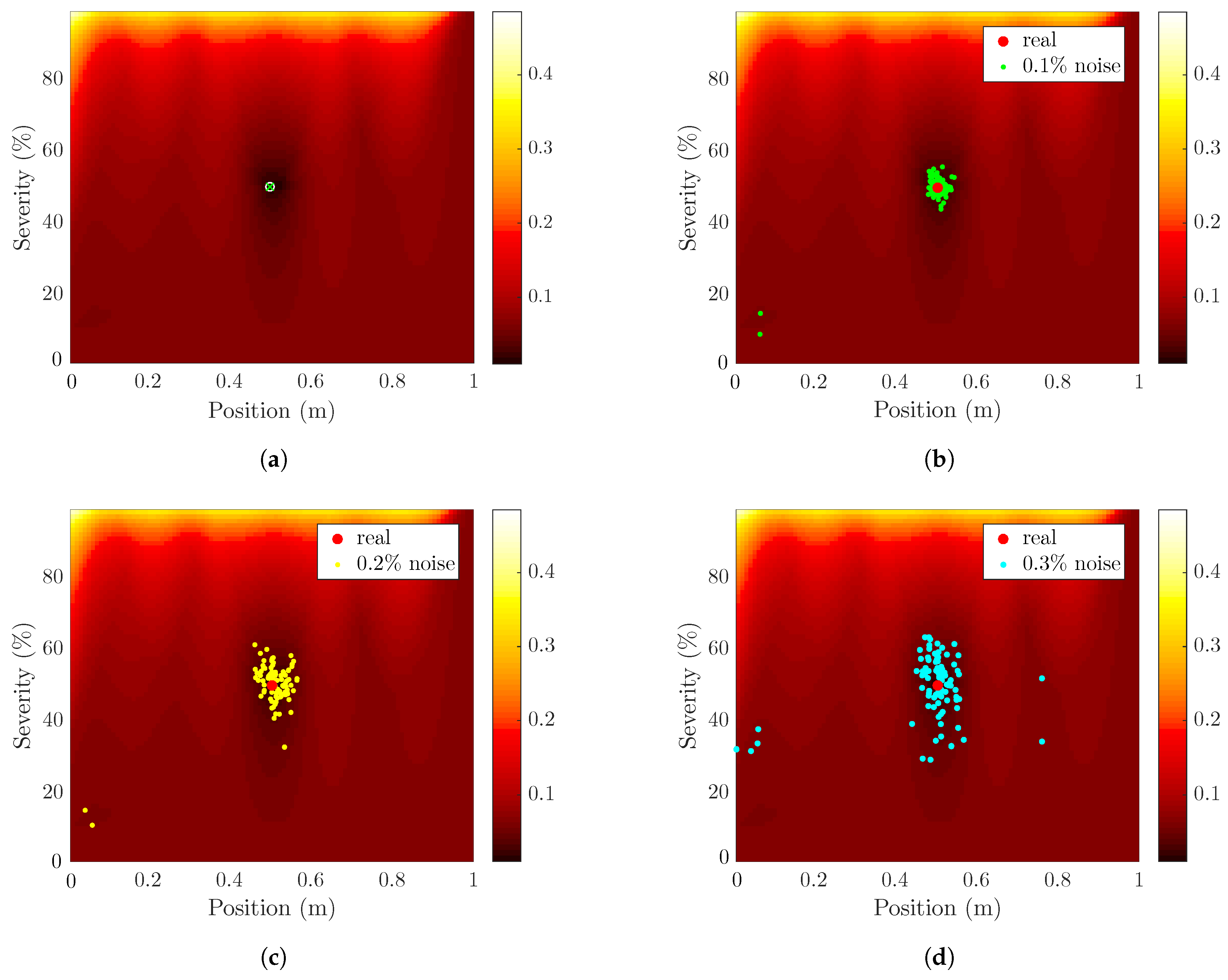 Vibration 05 00003 g009