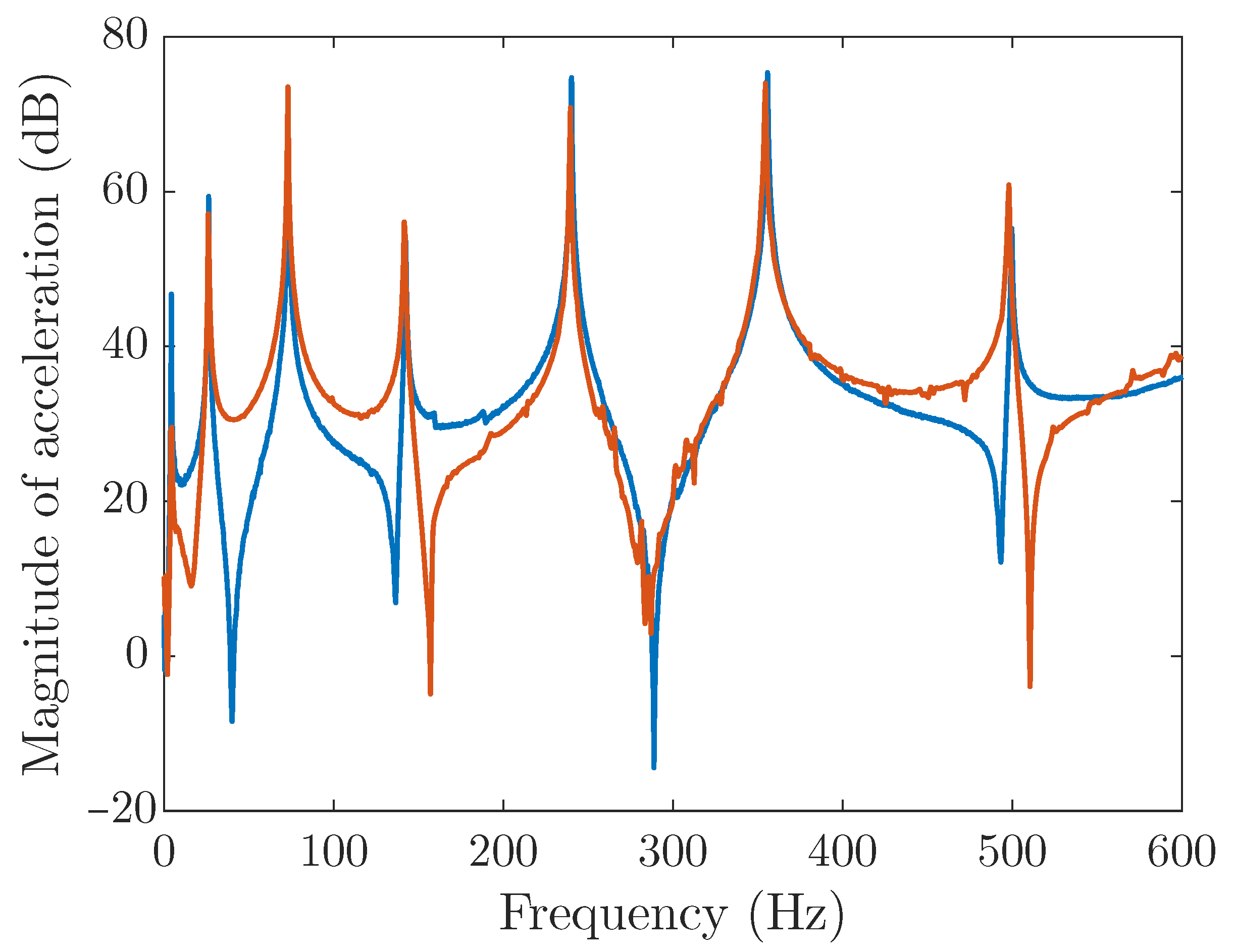 Vibration 05 00003 g012