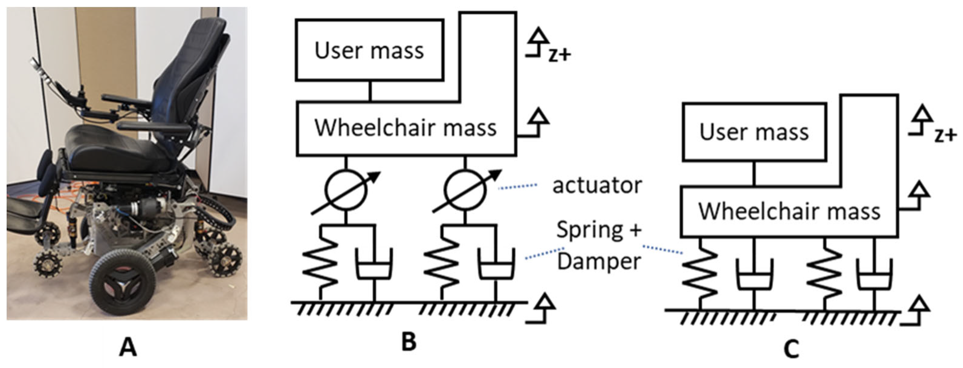 Vibration 05 00006 g002