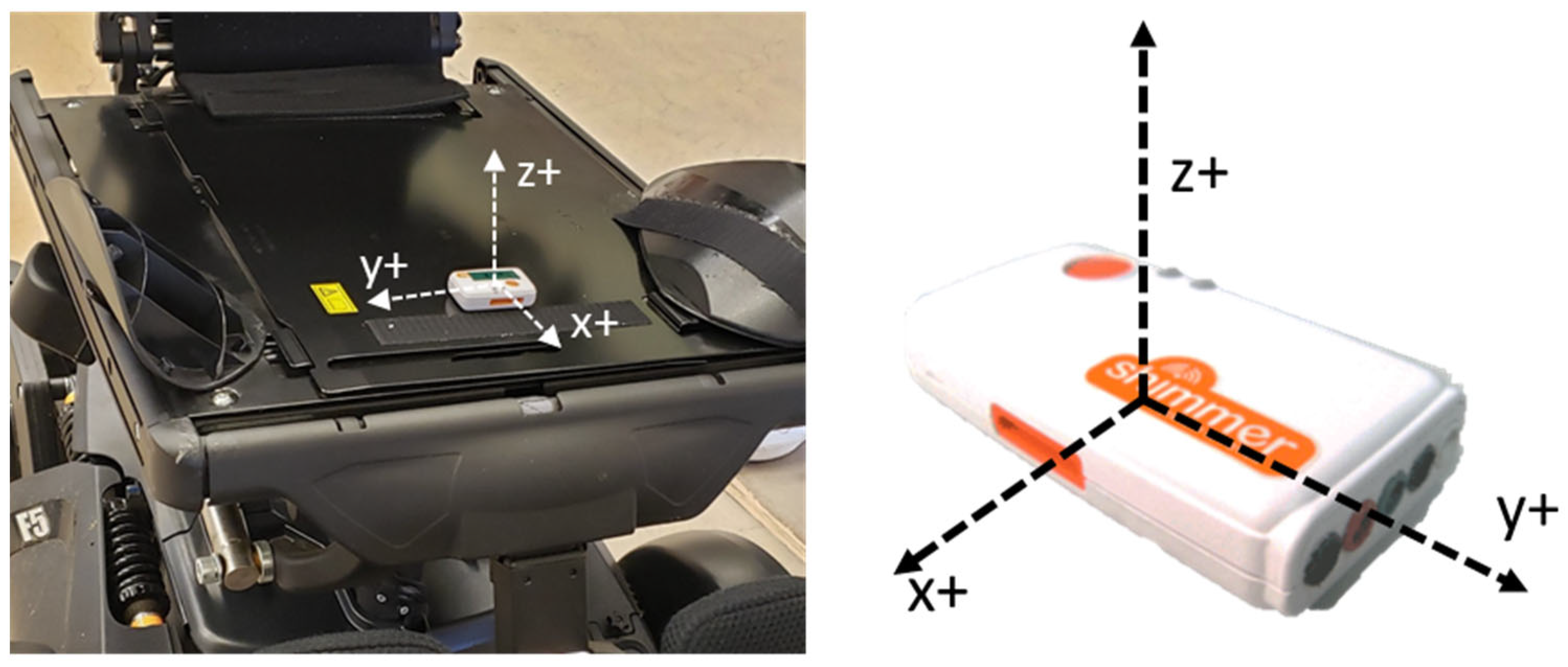 Vibration 05 00006 g003