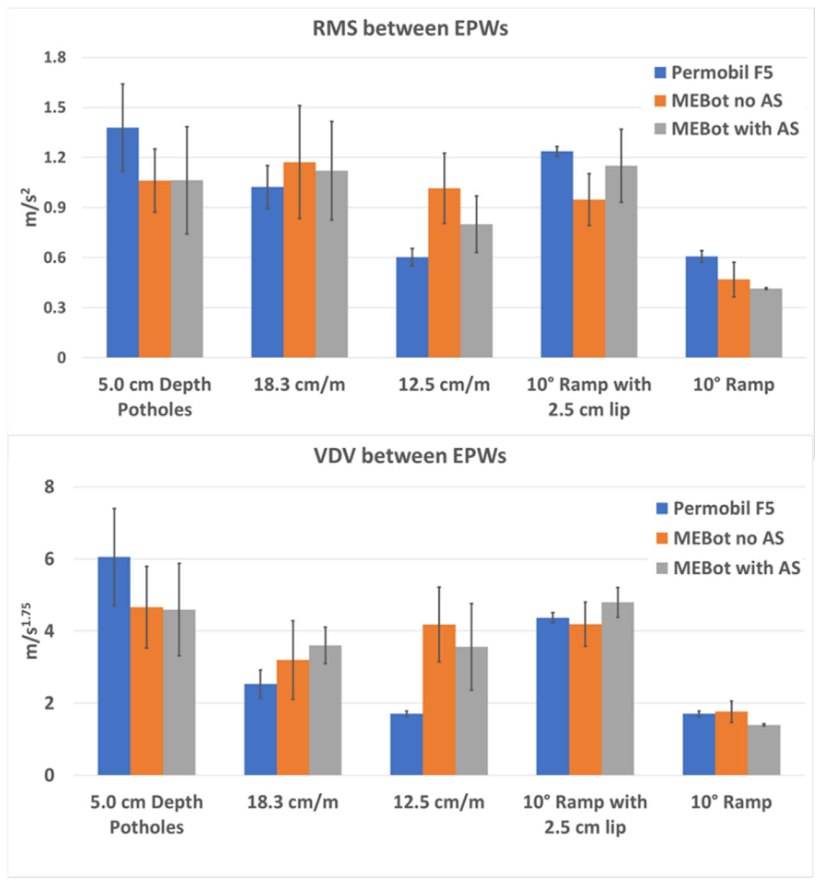 Vibration 05 00006 g005