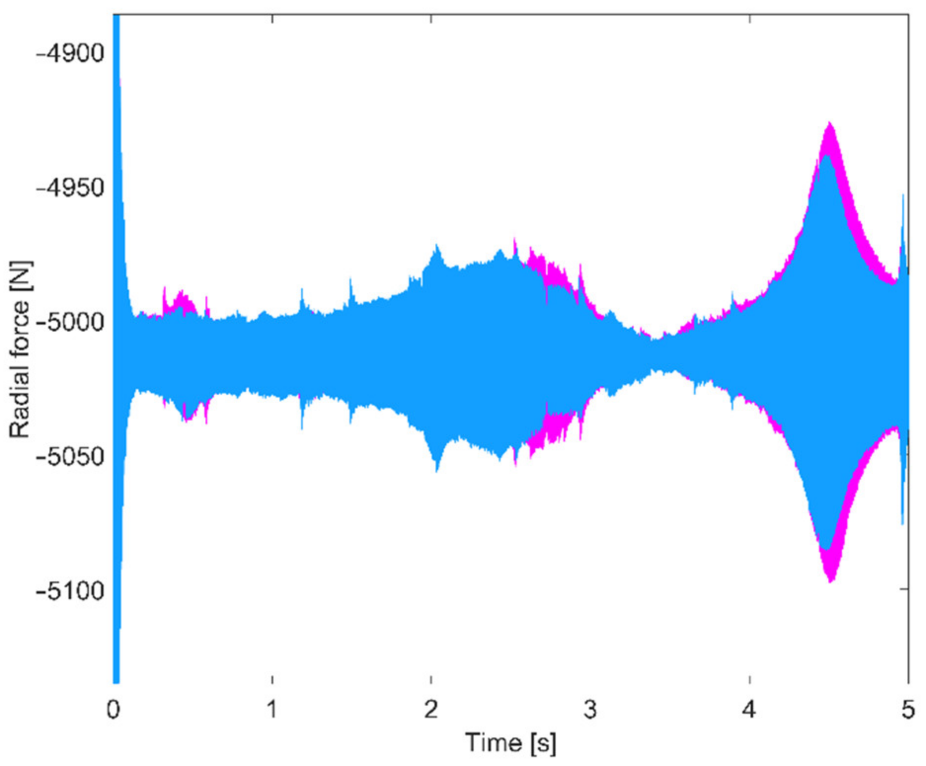Vibration 05 00013 g008