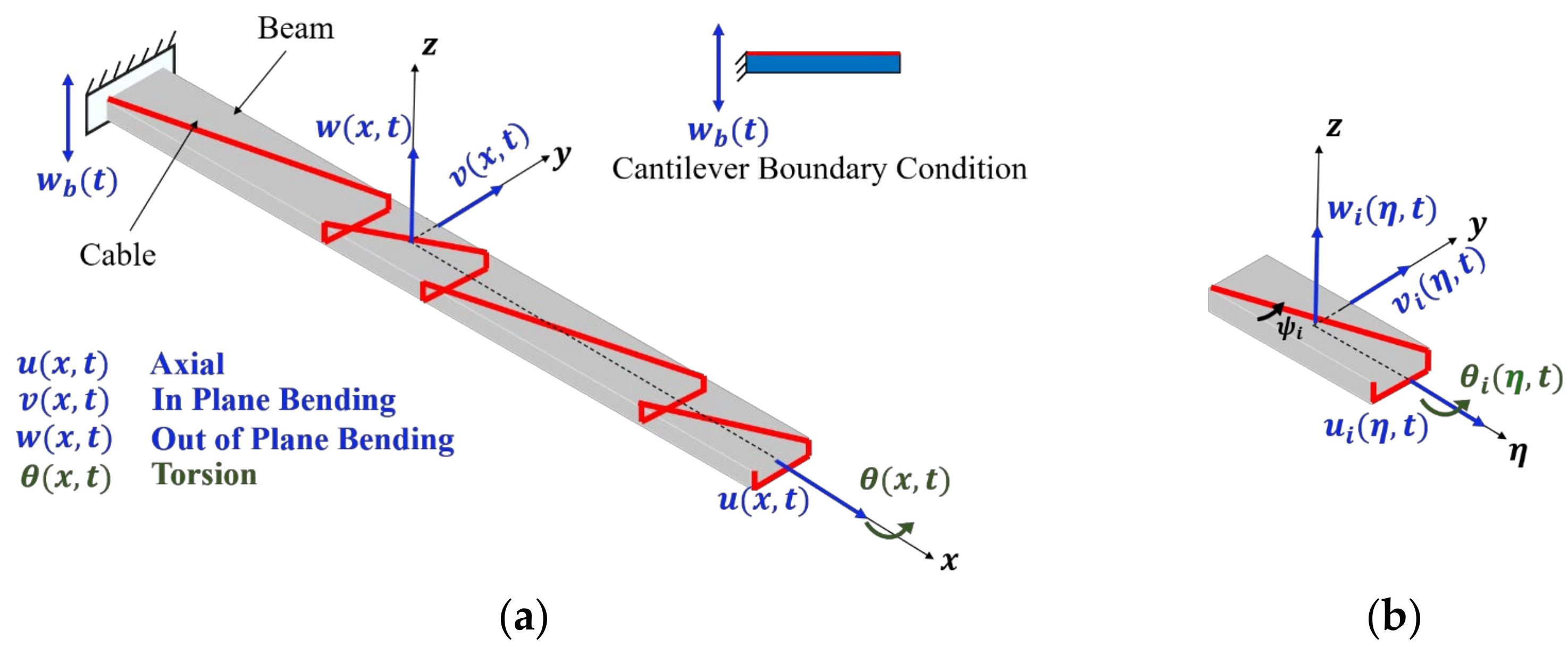 Vibration 05 00015 g001
